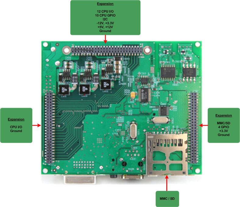 MityDSP-L138(F) Development Kit – OMAP-L138 Solution – Critical Link