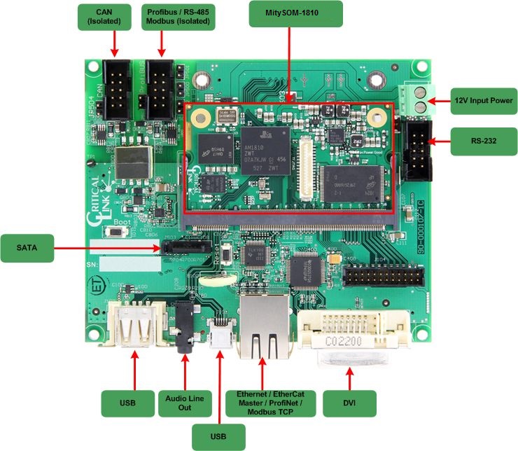 MityDSP-L138(F) Development Kit – OMAP-L138 Solution – Critical Link