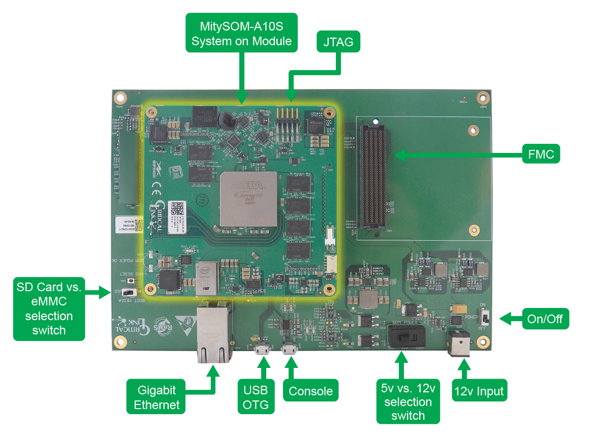 Annotated image of MitySOM-A10S Arria 10 SoC Development board and SOM