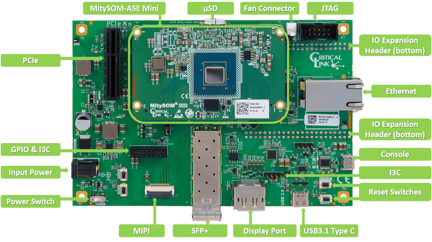 The image shows how a system on module - or SOM - can be connected to a base board, with callouts for each of the featured interfaces