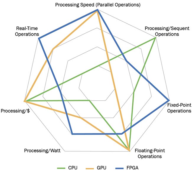 Embedded Vision Processor Comparison Chart