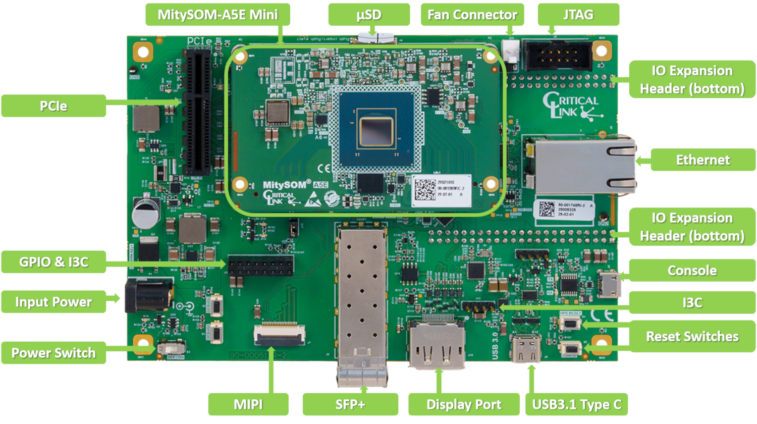 The image shows how a system on module - or SOM - can be connected to a base board, with callouts for each of the featured interfaces