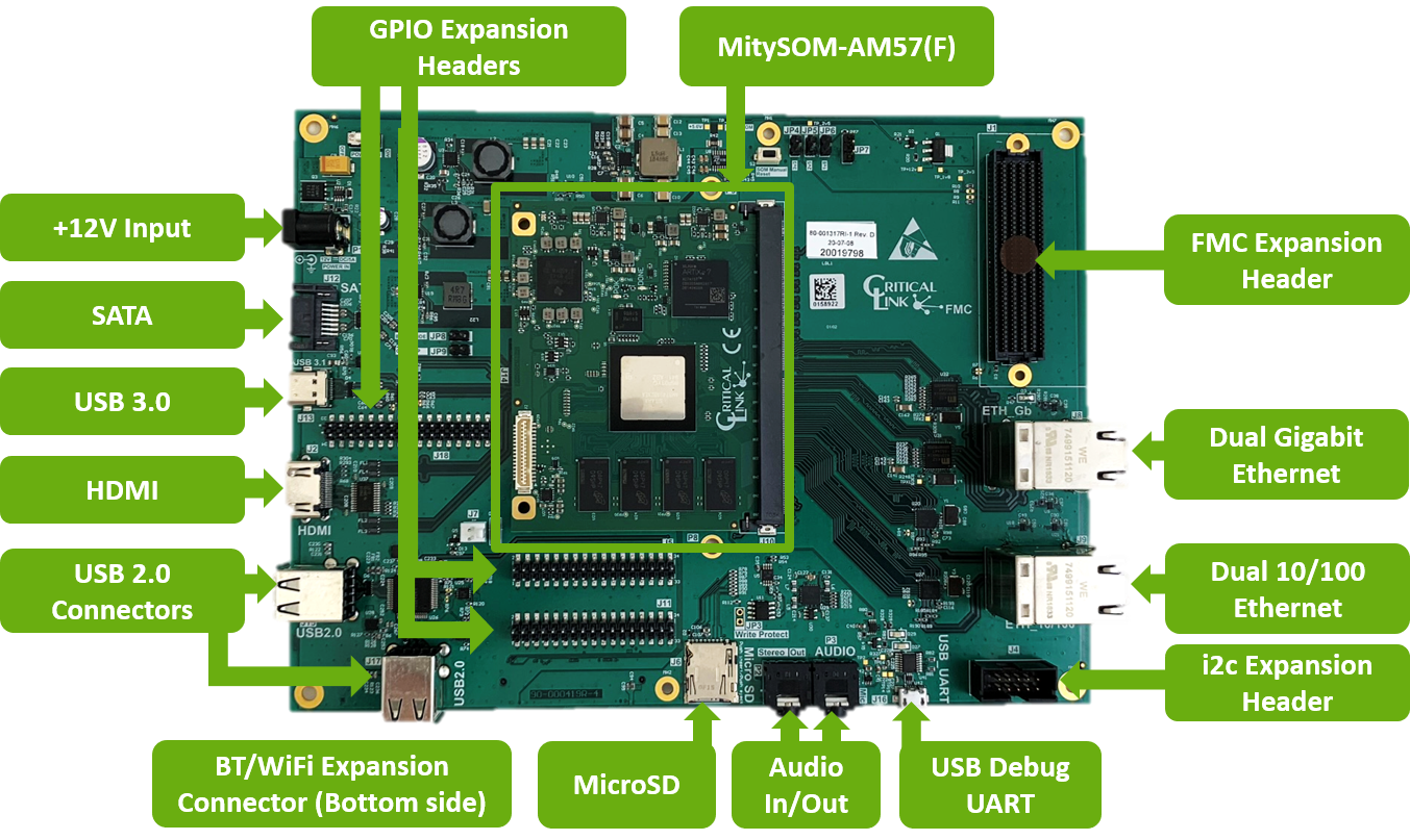 Interfaces & expansions on the MitySOM-AM57(F) Development Kit