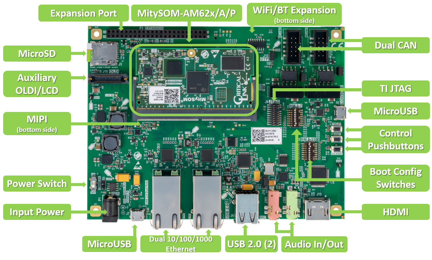 MitySOM-AM62x/A/P Development Kit - Image 2